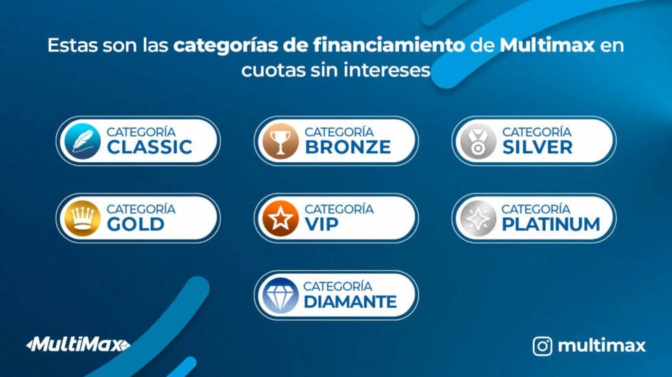 Financing categories at Credimax