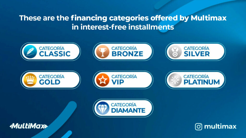 Financing-categories-at-Credimax